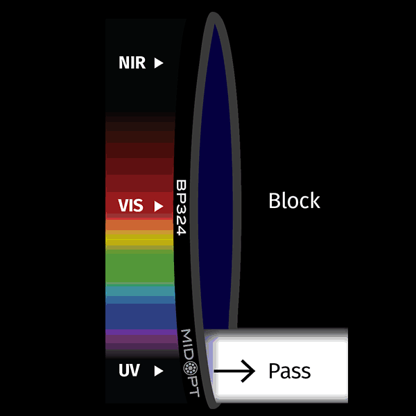 Bp324 Near Uv Bandpass Filter 0219