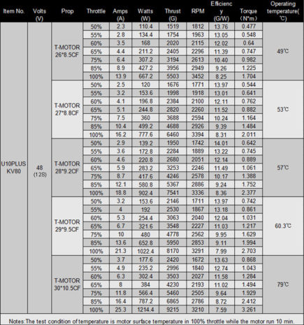 T-Motor U10 Plus Efficiency Type Motor - Unmanned Systems Source