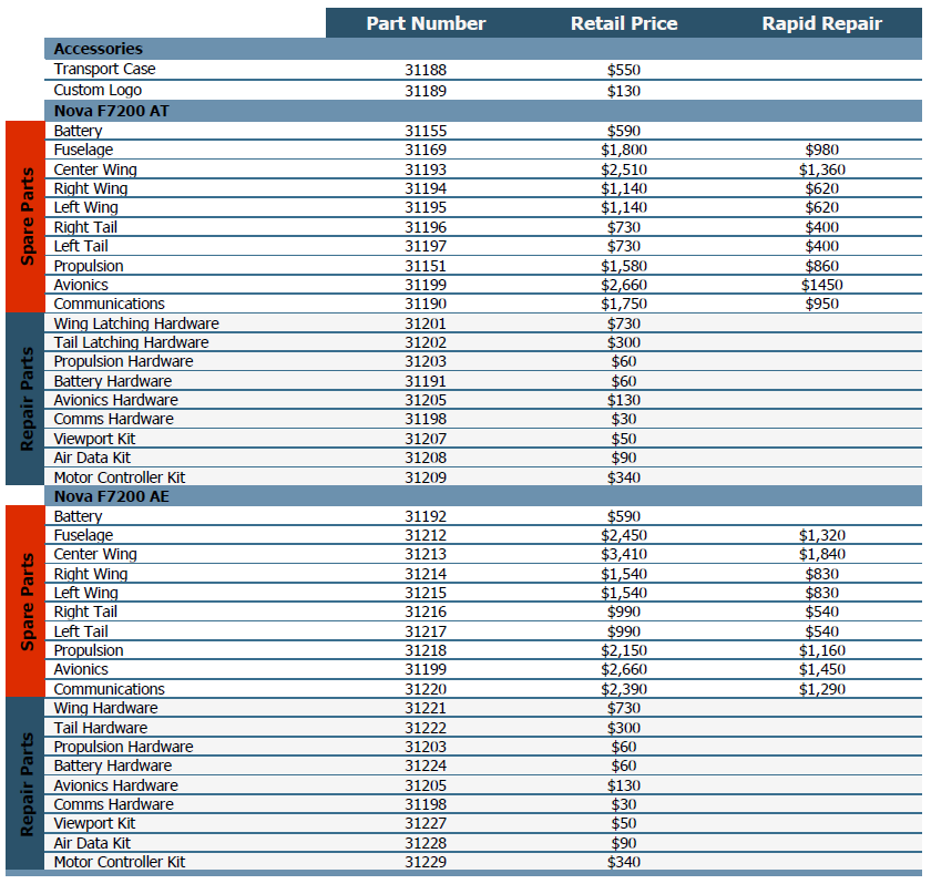 parts list - Unmanned Systems Source